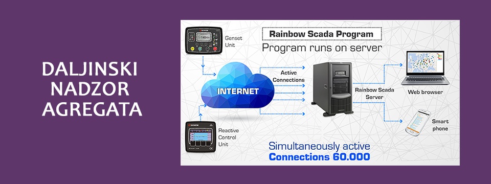 daljinski nadzor agregata